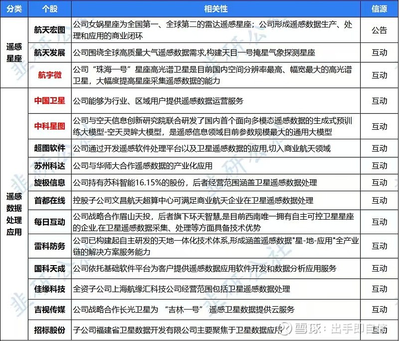 北京经信局等四部门发布促进商业卫星遥感数据资源开发利用若干措施