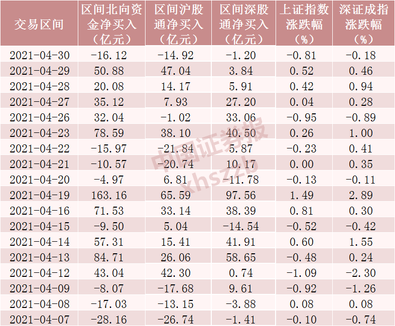 钢铁行业资金流出榜：包钢股份等5股净流出资金超5000万元