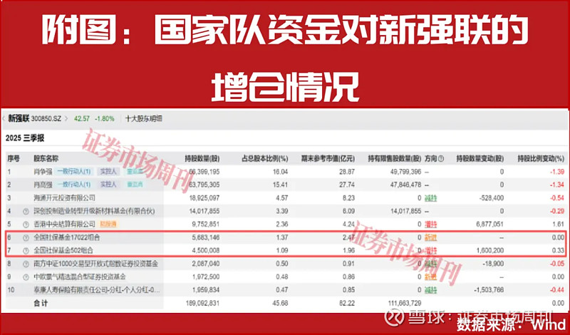 公告精选:沪市2025年度首份年报出炉;维远股份25万吨/年电解液溶剂项目投产