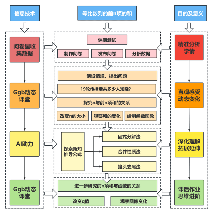 【首席观察】钱流动的路径悄然生变