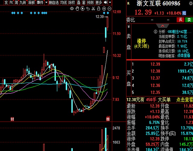 浙文互联录得11天5板