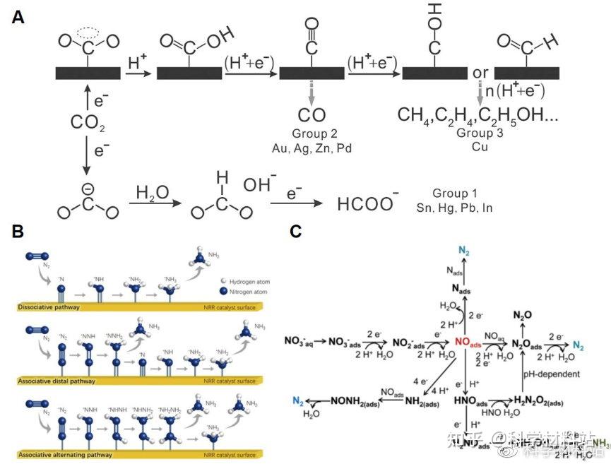 华锡有色获得发明专利授权：“一种催化材料及制备方法和在电催化二氧化碳还原中应用”