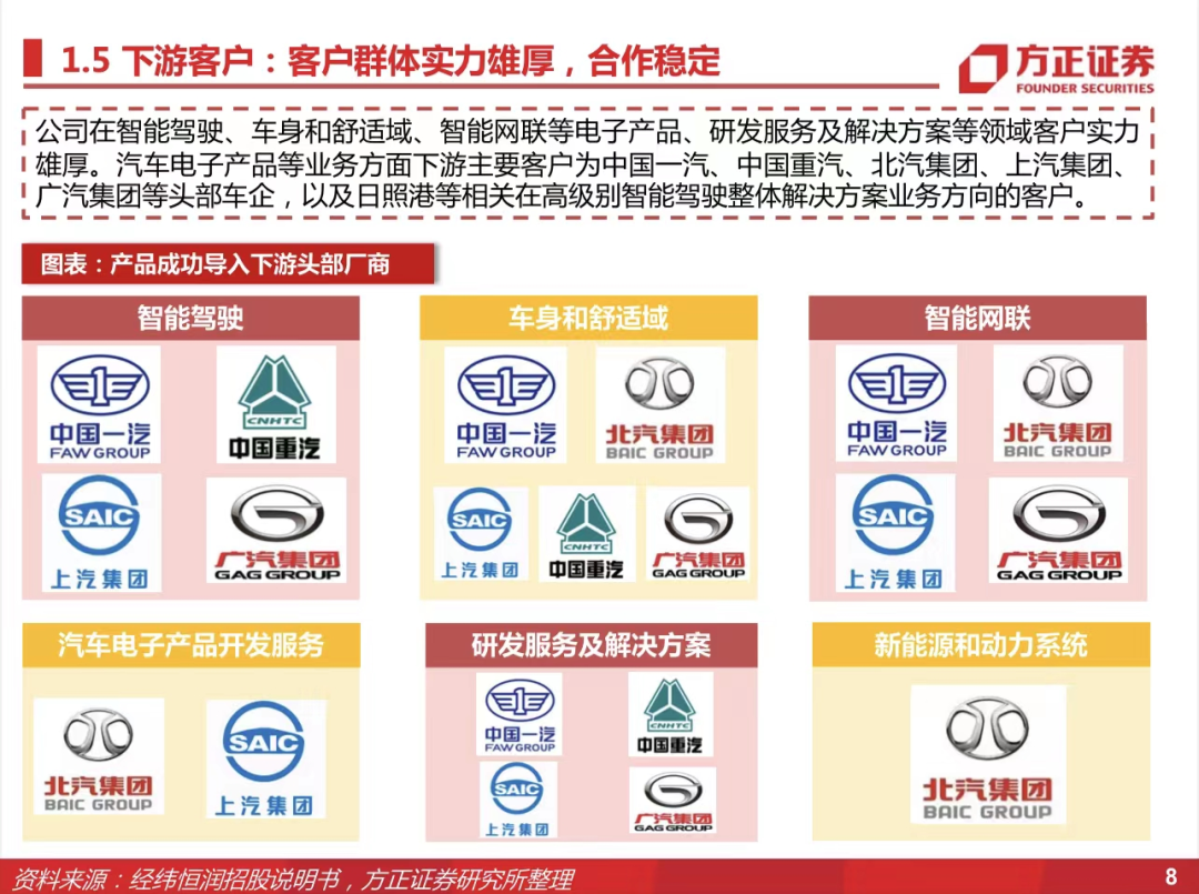 经纬恒润获得发明专利授权：“进程启动的控制方法和装置”