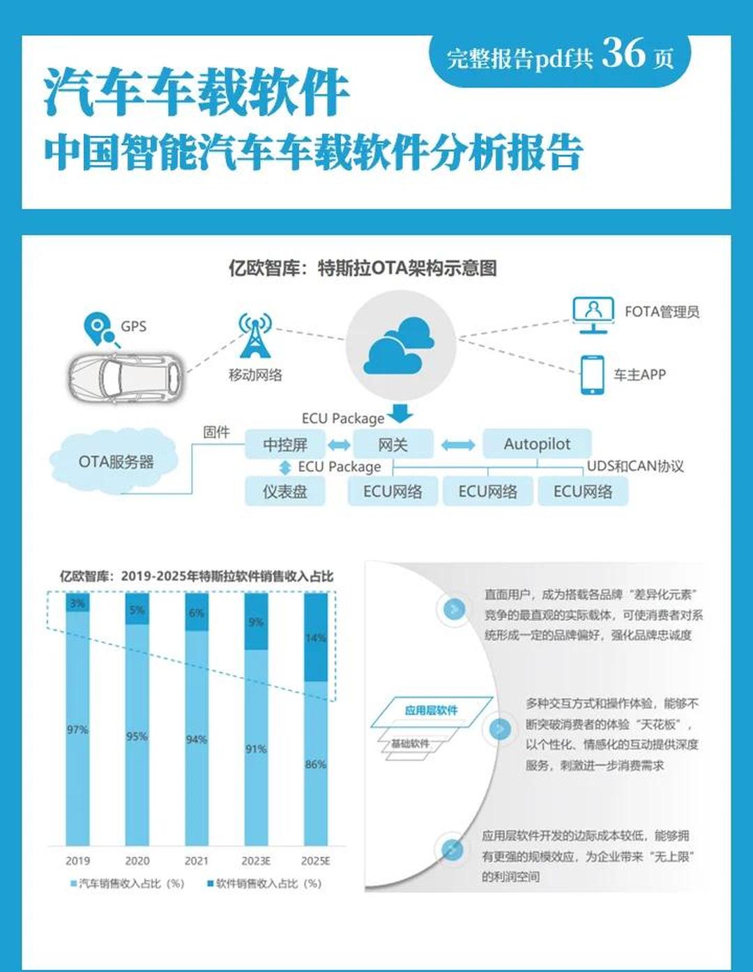 2026汽车零部件行业市场调研与未来发展前景预测_人保车险,拥有“如意行”驾乘险,出行更顺畅!