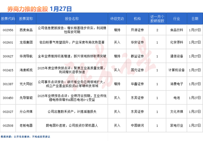 券商今日金股：3份研报力推一股（名单）