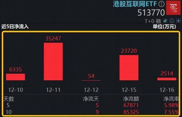 今日199只个股跨越牛熊分界线