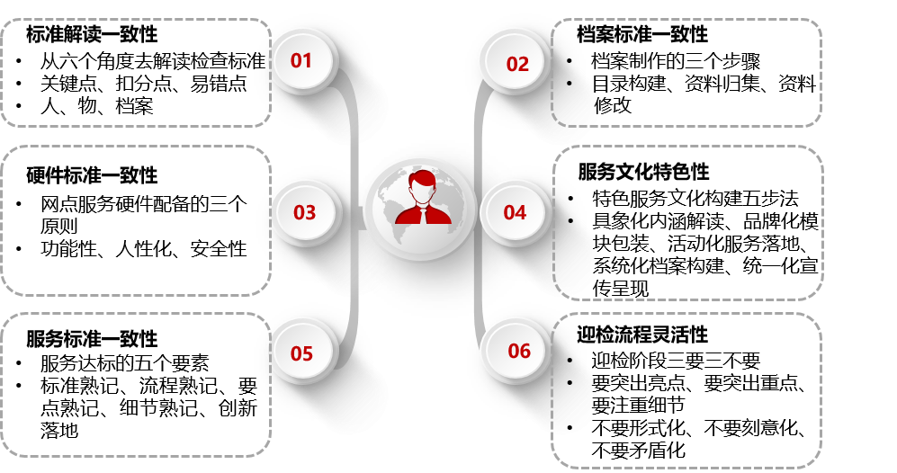 利益“五维属性”的数字内涵演变