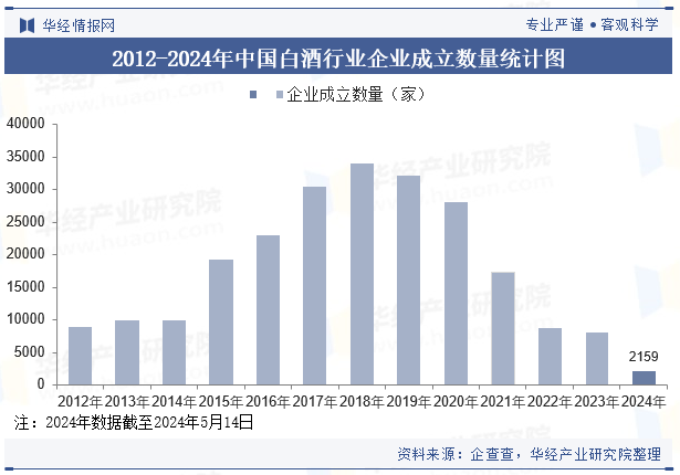 贵州茅台：公司1月累计回购股份32.98万股