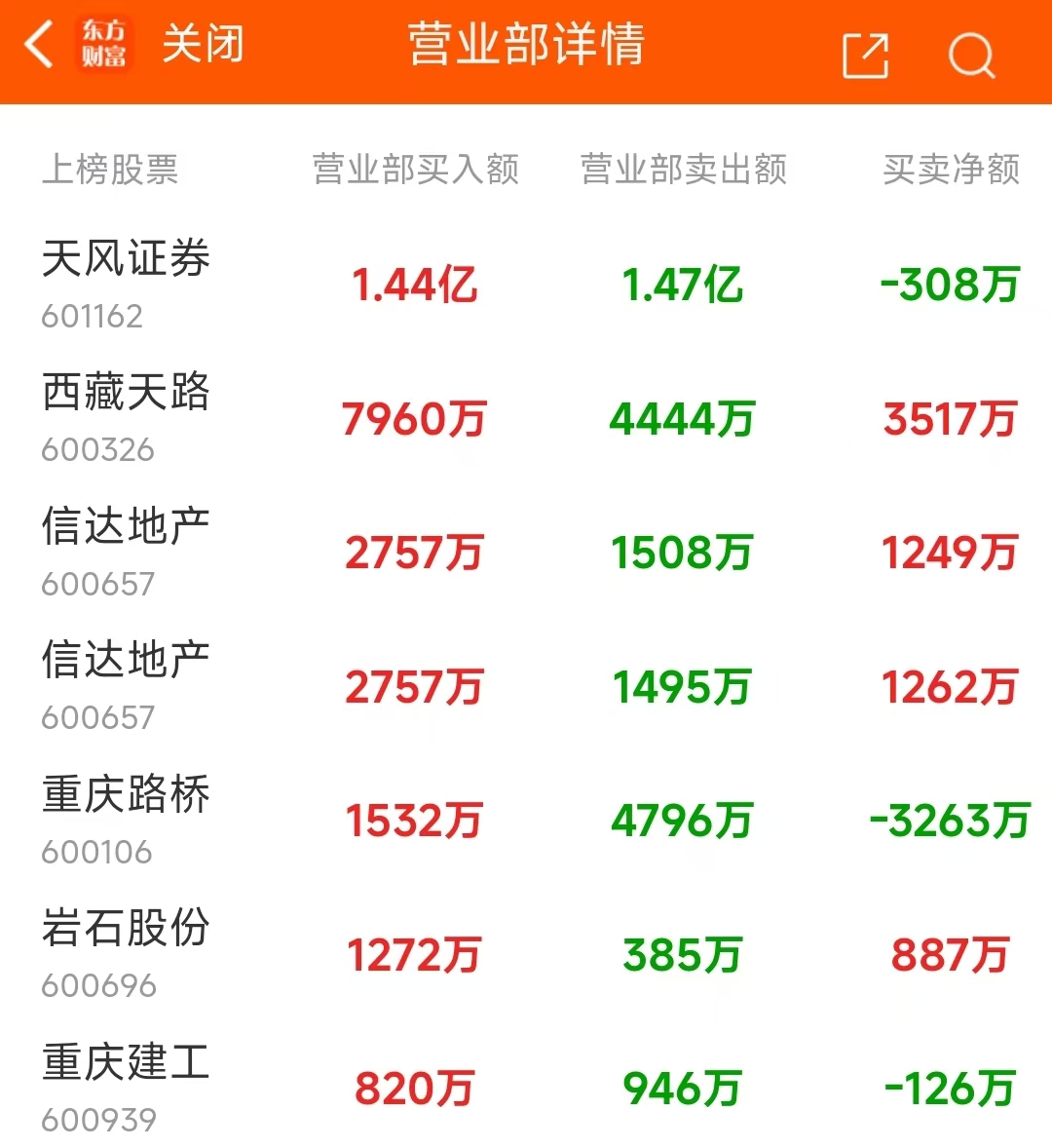 雷电微力：截止1月30日，公司股东总户数为42,879户