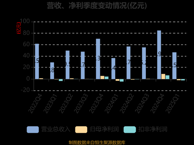 雷电微力：截止1月30日，公司股东总户数为42,879户