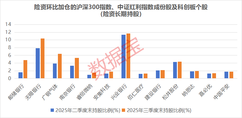 险资火力全开！近10亿扫货港股基石，密集调研310家A股公司