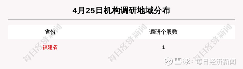 1月以来40股获至少5家机构评级 219股首获机构关注