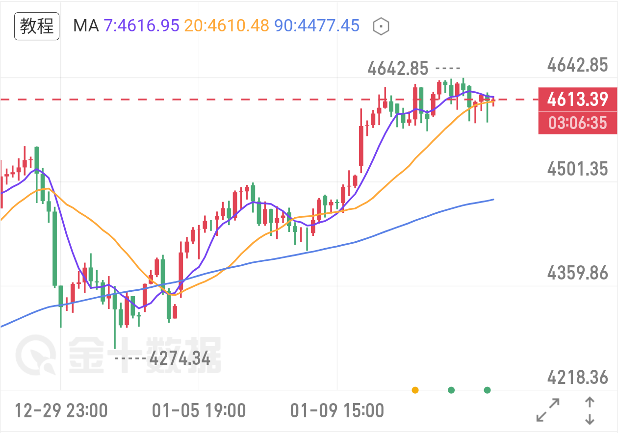 上海黄金交易所调整 多项市场风控指标