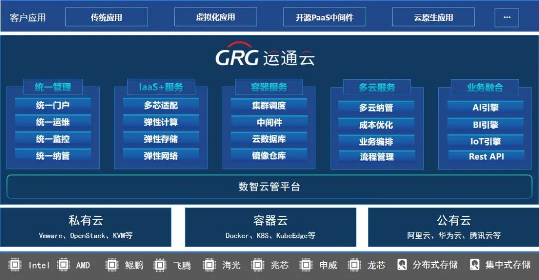 广电运通：军队业务在广电五舟业务中占比极小