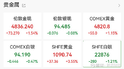 煤炭板块强势拉升 兖矿能源、中煤能源等涨停