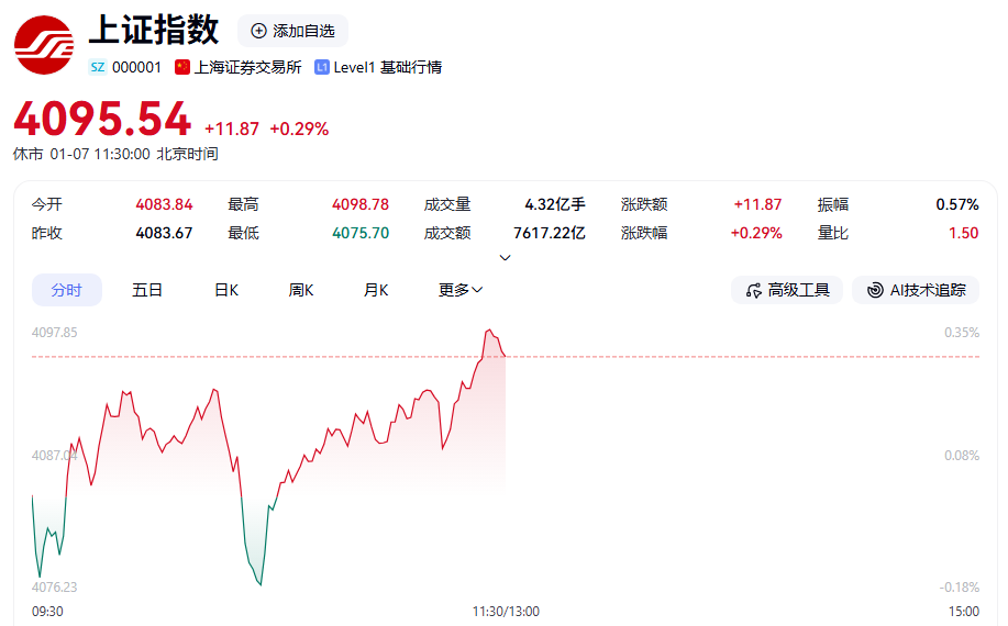 煤炭板块强势拉升 兖矿能源、中煤能源等涨停