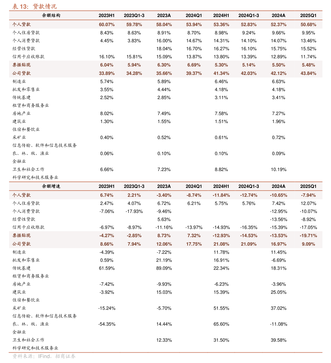 新宝股份:公司出口业务占比75%左右