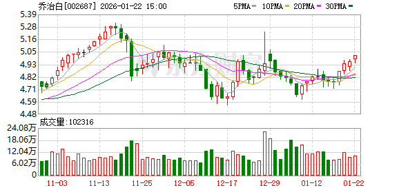 银邦股份：截至2026年1月30日，公司股东户数为65975