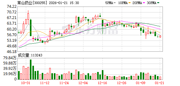 银邦股份：截至2026年1月30日，公司股东户数为65975