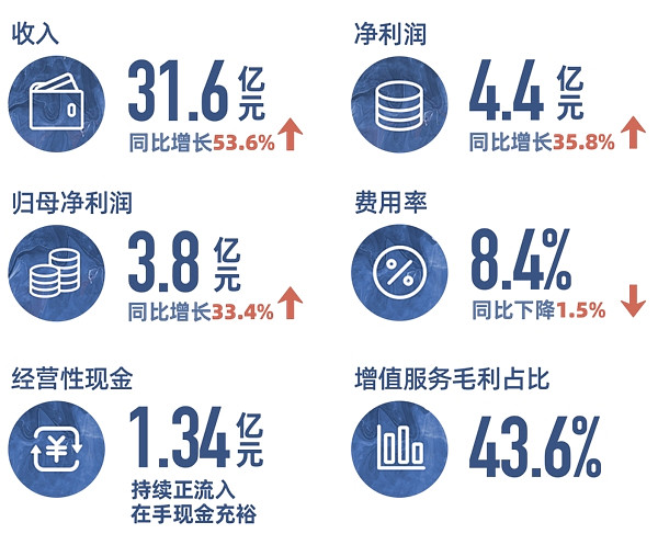 人保服务 ,人保服务_2026-2030年中国进口红酒行业：穿越周期，探寻“液体资产”的确定性增长