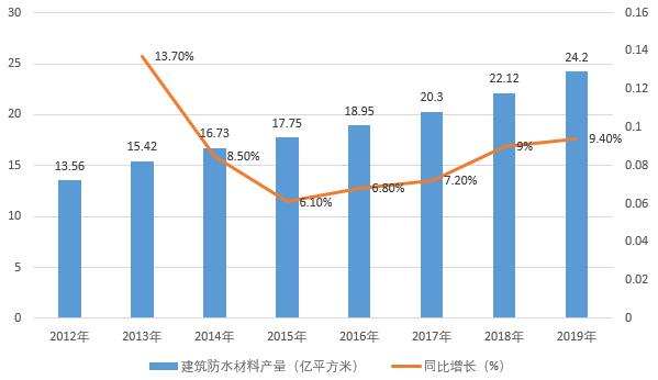 保险有温度,人保伴您前行_2026年绿色建材行业发展前景预测及投资战略研究