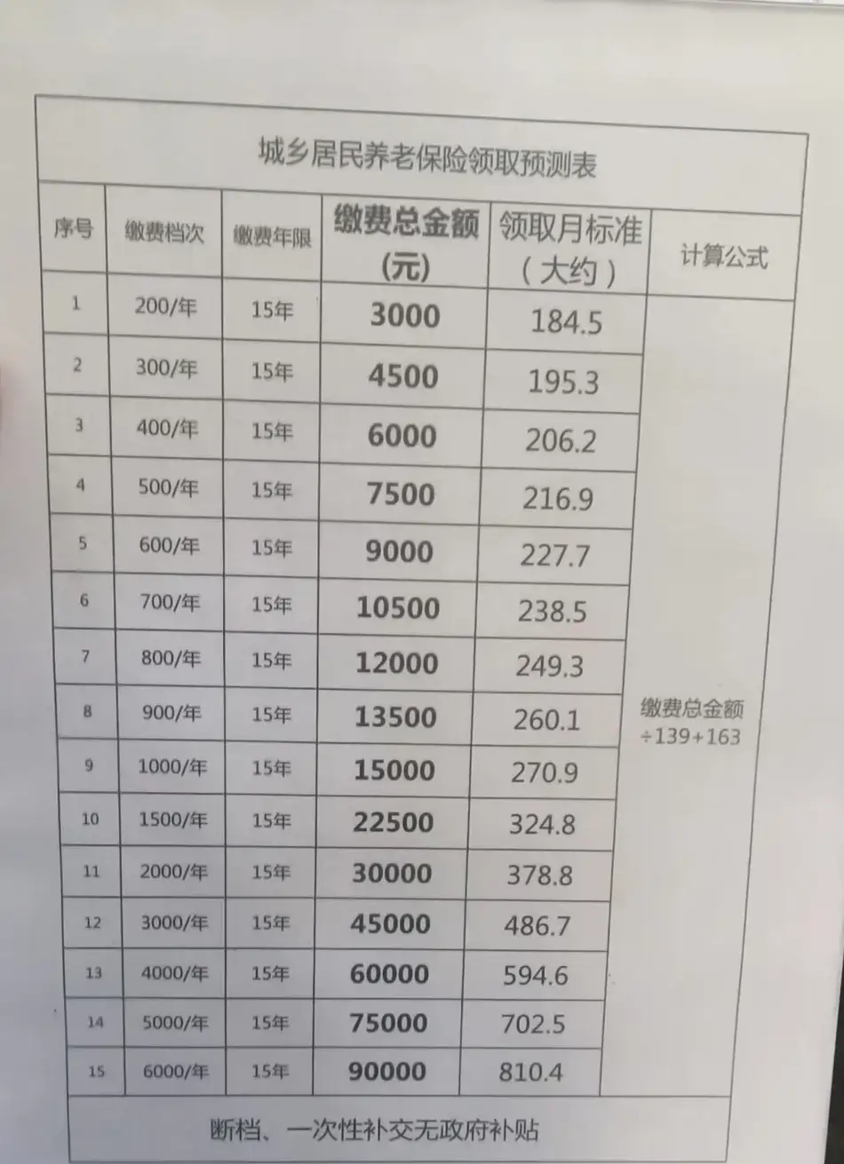 陆挺建议逐渐将农民养老金上调至每月千元