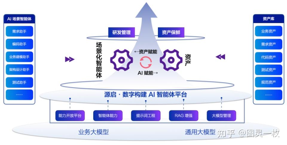 重庆：对企业面向工业领域研发垂类大模型、智能体 给予最高200万元奖励