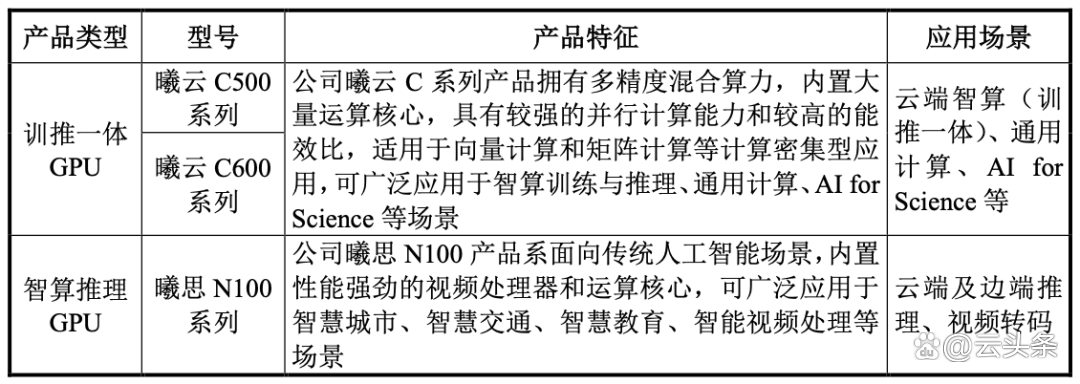 沐曦股份披露募集资金管理方案：分批投入 有效管理闲置资金