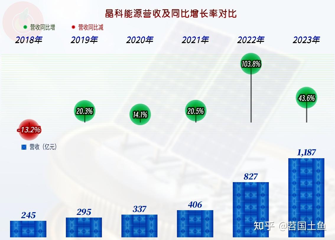 晶科能源:截至目前公司未有涉及“太空光伏”订单收入