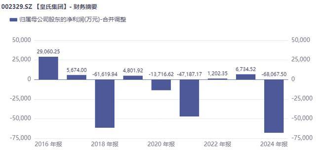 疫情红利退潮，东方生物狂赚后现三连亏，被诉讼缠身出海遇坎