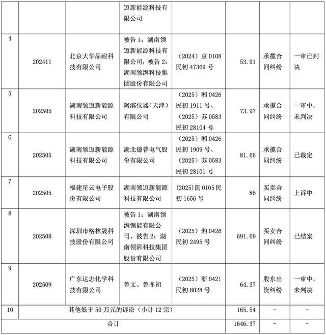 疫情红利退潮，东方生物狂赚后现三连亏，被诉讼缠身出海遇坎