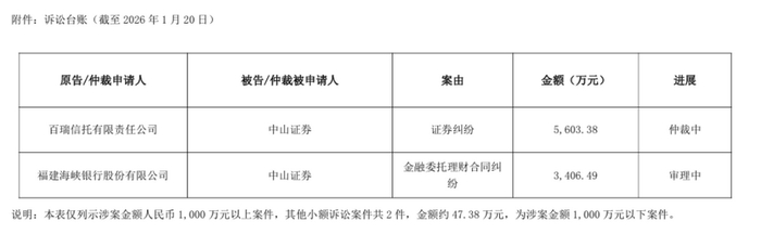疫情红利退潮，东方生物狂赚后现三连亏，被诉讼缠身出海遇坎