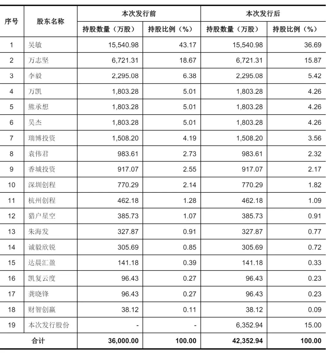 IPO动态:阳光集团拟在上交所主板上市募资40亿元