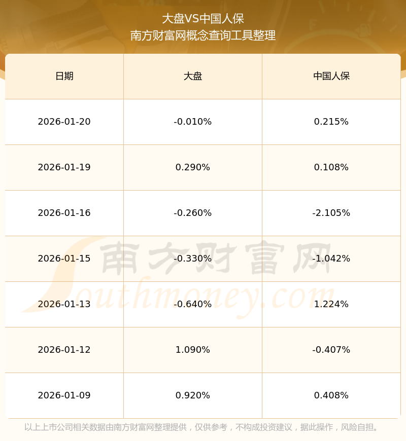 人保车险,人保护你周全_2026奶粉行业市场分析：细分领域崛起与全龄化拓展