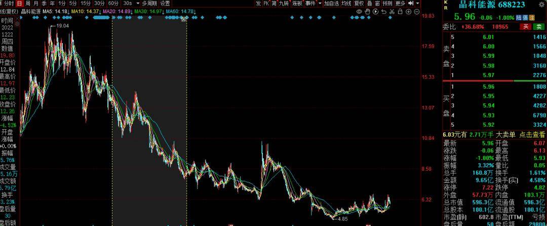 通源石油换手率41.29%，5机构现身龙虎榜