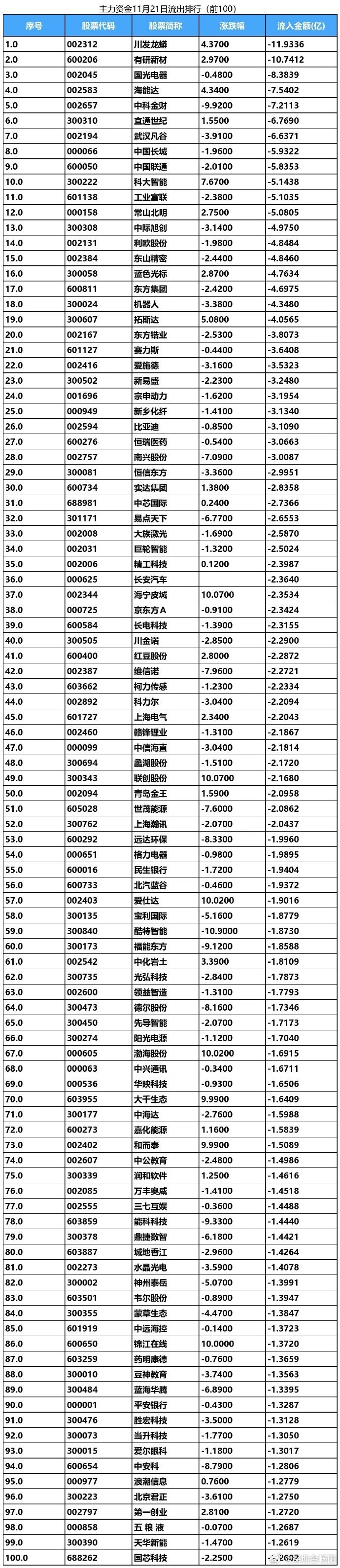 南向资金今日成交活跃股名单（2月4日）