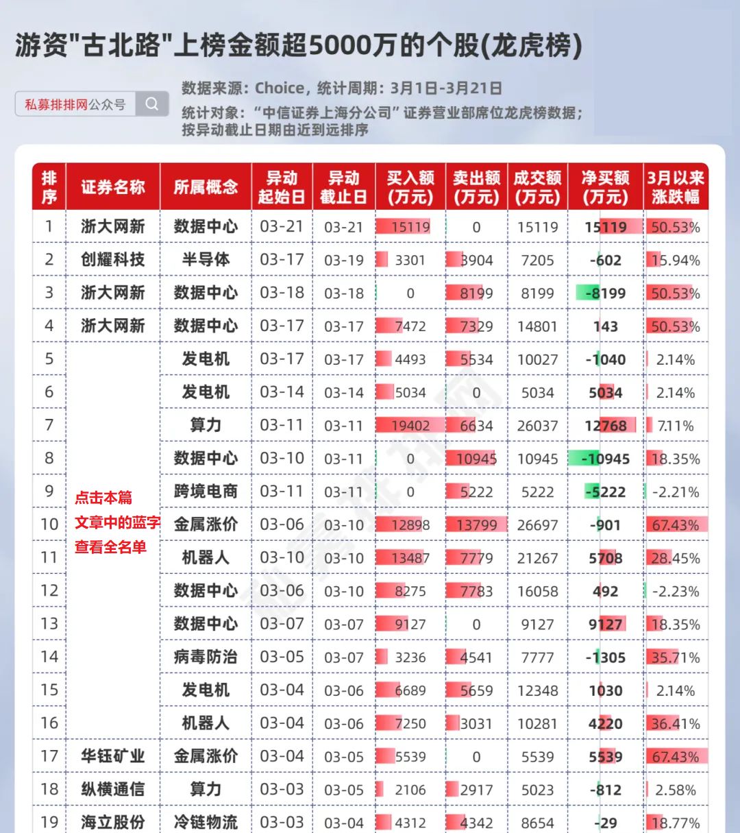 南向资金今日成交活跃股名单（2月4日）