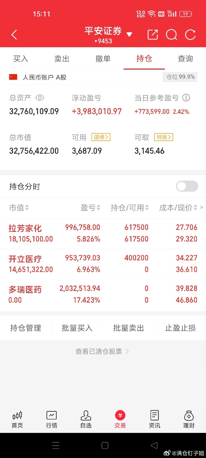 首月两融新开户同比增逾一点五倍 利好券商增收