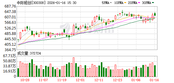 国泰海通大宗交易成交4146.56万元