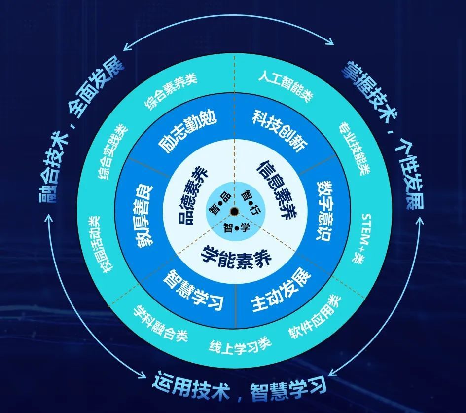 科学与健康丨教什么?怎么教?“人工智能+教育”系统推进