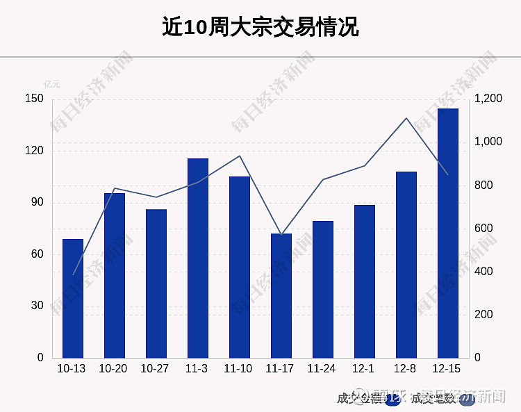 英集芯大宗交易成交1.27亿元，买方为机构专用席位