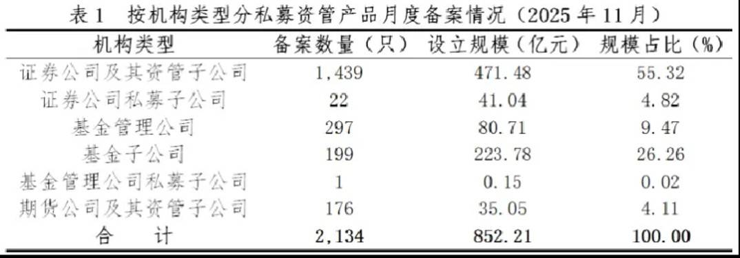 私募MOM产品的新增备案已被叫停
