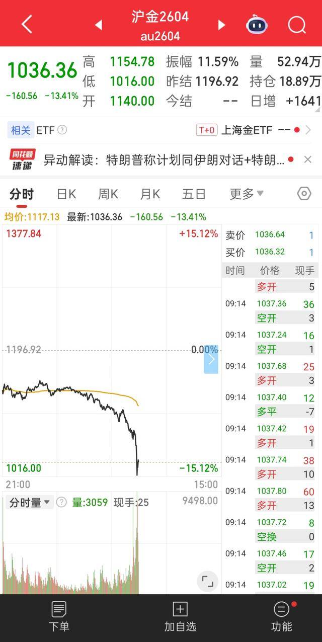 今日19只A股跌停 有色金属行业跌幅最大