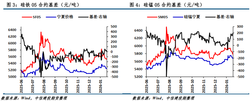 中信建投：当前汽车板块处于淡季弱势表现 悲观预期见底