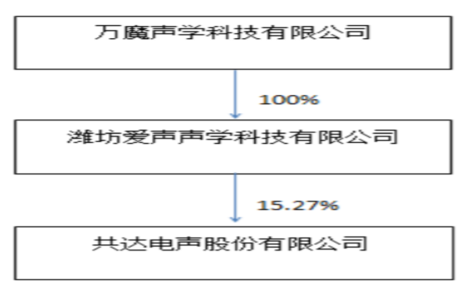 共达电声获得实用新型专利授权：“一种外壳精确定位机构”