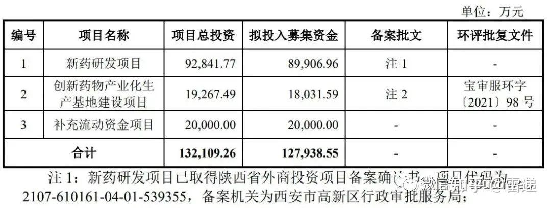 新通药物科创板IPO:2024年研发费用“腰斩”,唯一商业化产品源自收购