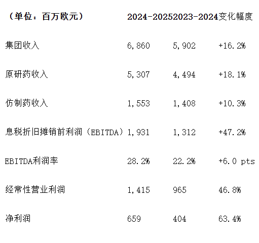 2025稳健双增长,业绩创新高!海尔开启生态进化新篇章