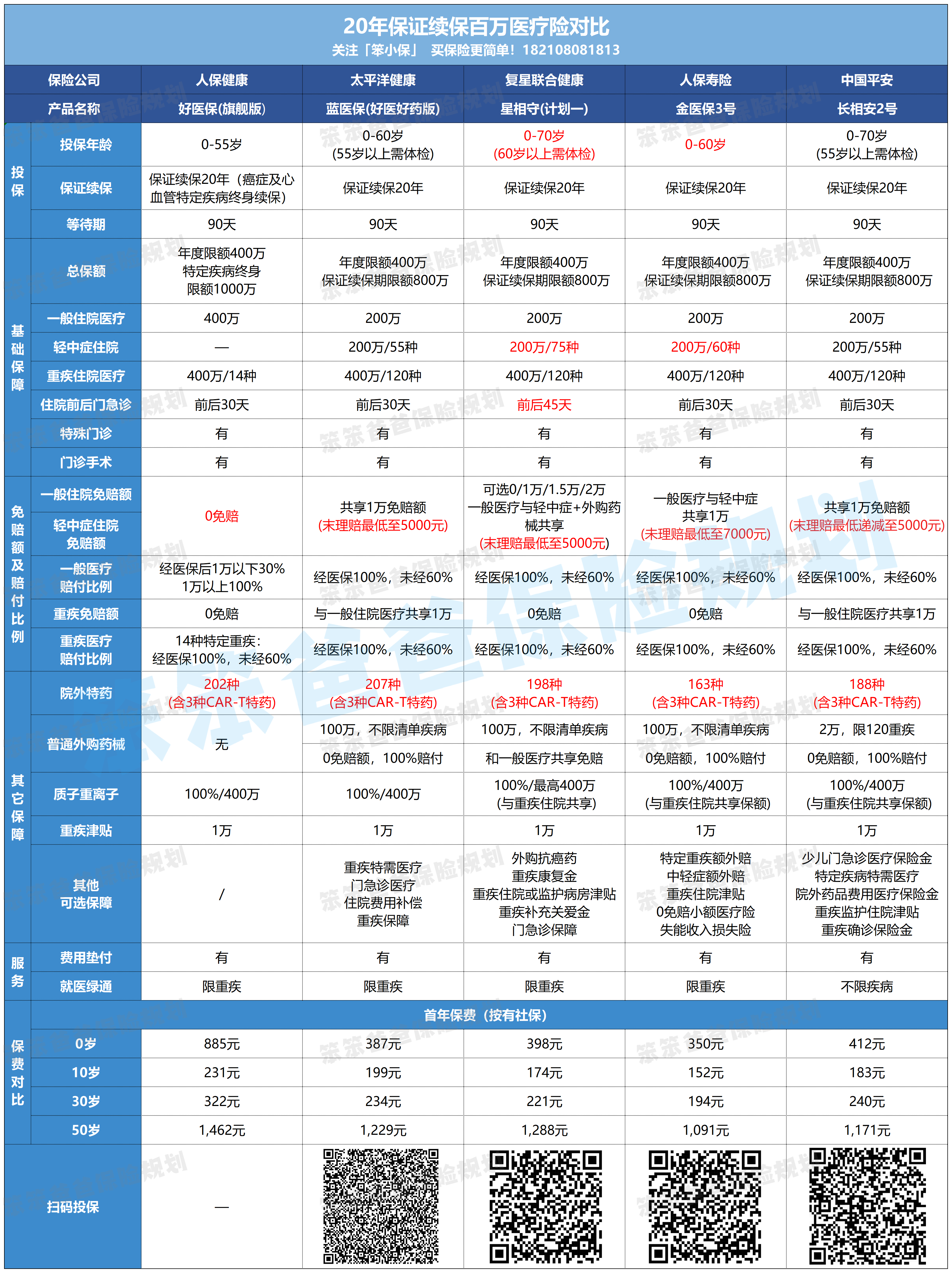 人保服务 ,人保有温度_2026蓝莓行业市场分析：规模持续增长，潜力巨大