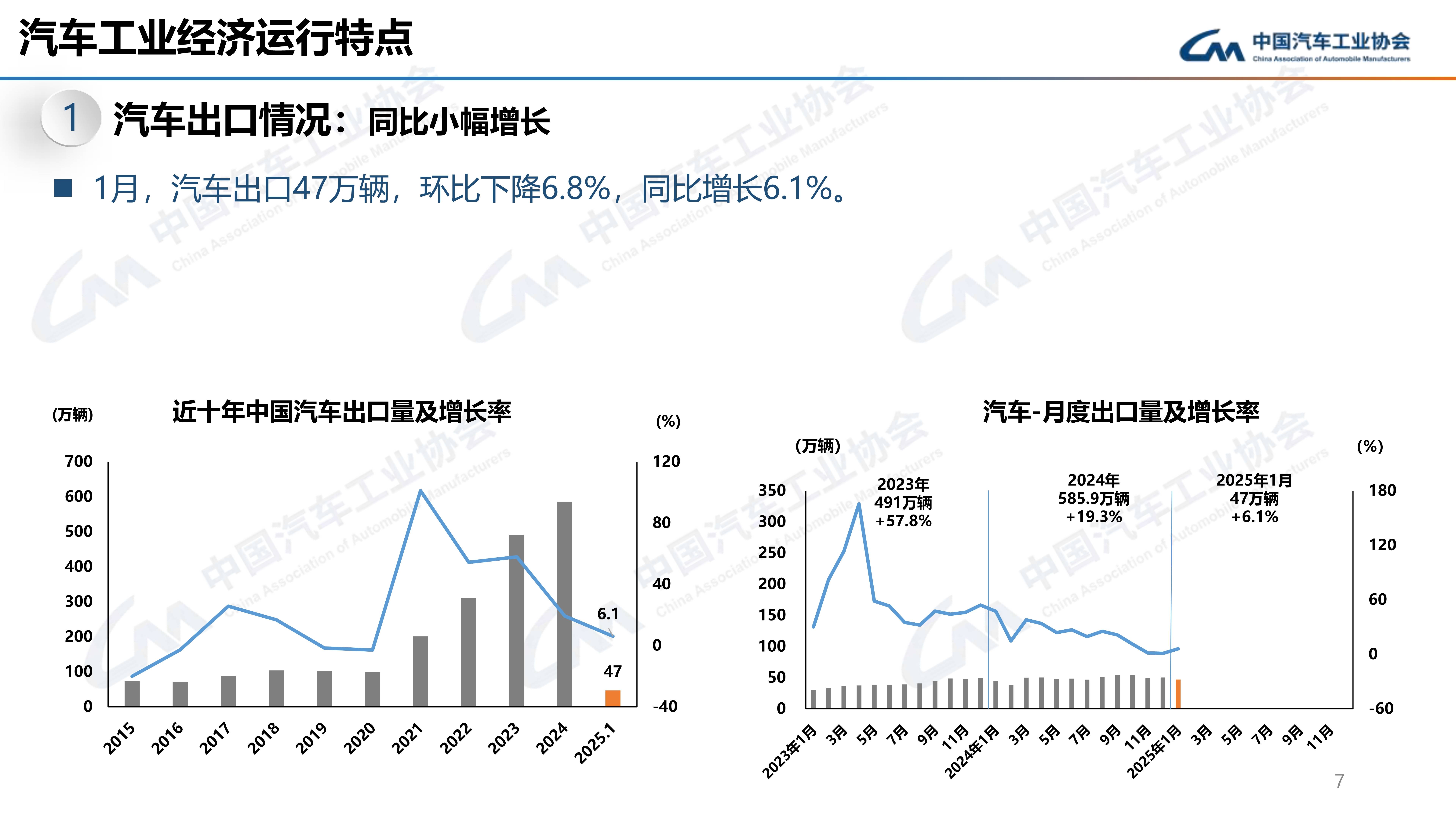 2025年汽车整车出口832.4万辆，同比增29.9%