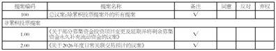 泰胜风能:公司本次募集资金的用途为补充公司生产经营所需的流动资金